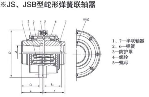 JS、JSB Serpentine spring Coupling